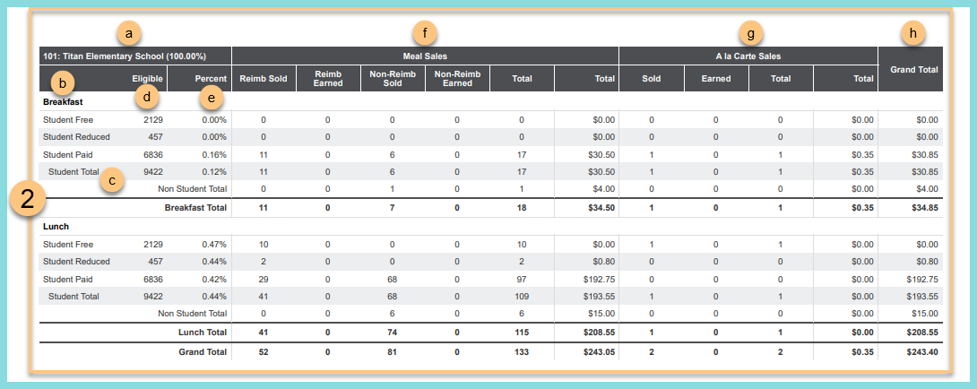 Screenshot of the Building and Sales Reconciliation Report Sales Section as described on this page.